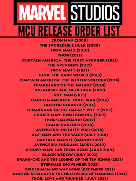 mcu imdb|imdb mcu release order.